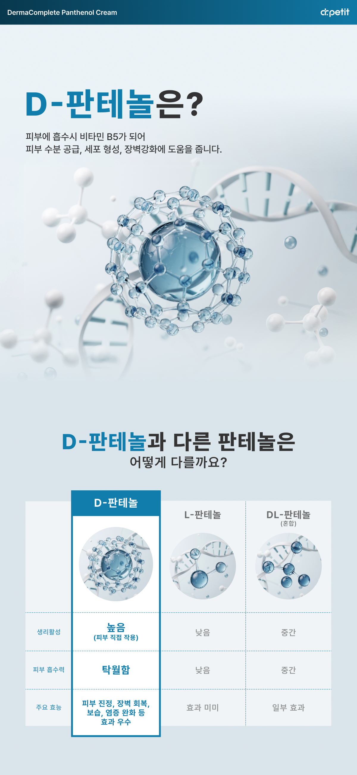 닥터쁘띠 더마컴플리트 판테놀 크림 상세 이미지